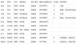 安徽農業大學2024在安徽省錄取分數線(各專業最低分數線一覽表公布)