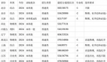 安徽醫科大學2024在安徽省錄取分數線(各專業最低分數線一覽表公布)
