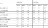 黎明職業大學2024在福建省錄取分數線(各專業最低分數線一覽表公布)