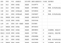 安徽農業大學2024在安徽省錄取分數線(各專業最低分數線一覽表公布)