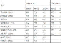 黎明職業大學2024在福建省錄取分數線(各專業最低分數線一覽表公布)