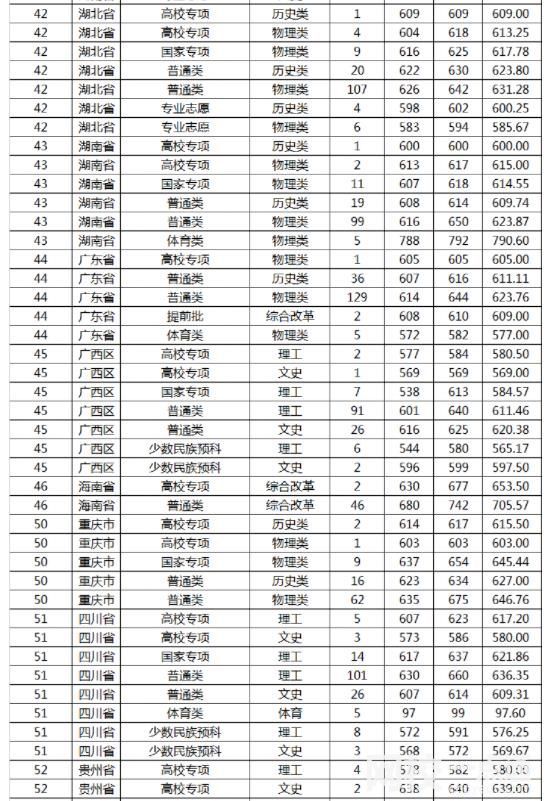 山東大學2024在山東省錄取分數線(各專業最低分數線一覽表公布)