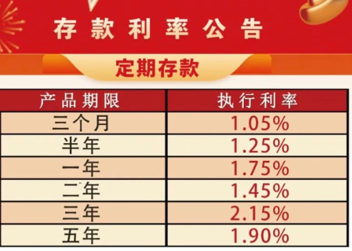 存2年不如存1年 銀行利率罕見倒掛 為什么倒掛？