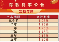 存2年不如存1年 銀行利率罕見倒掛 為什么倒掛？