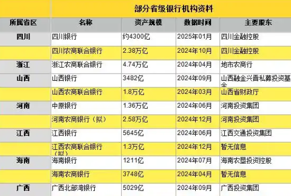 萬億級省級銀行“巨無霸”排隊開業(yè) 為什么這么火爆？