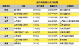 萬億級省級銀行“巨無霸”排隊開業 為什么這么火爆？