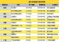 萬億級省級銀行“巨無霸”排隊開業 為什么這么火爆？