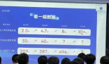 充電寶公司494名員工收入超百萬(wàn) 到底是不是真的？