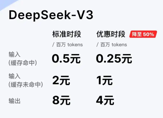 DeepSeek下調API調用價格 為什么降價？