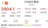 金價重回2900美元 為什么波動這么大？