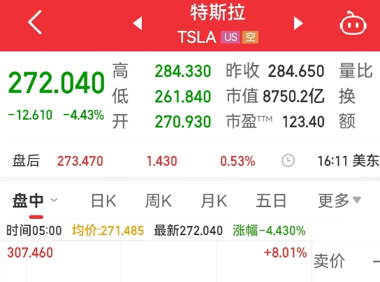 特斯拉市值一夜蒸發超2900億 這也太夸張了