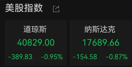 美股集體收跌 芯片股全線走低 究竟是怎么回事？